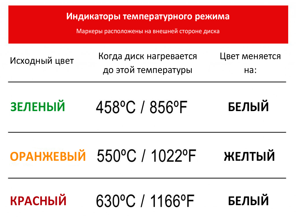 Индикатор температурного режима на дисках серий ClubSpec и Heavy Duty